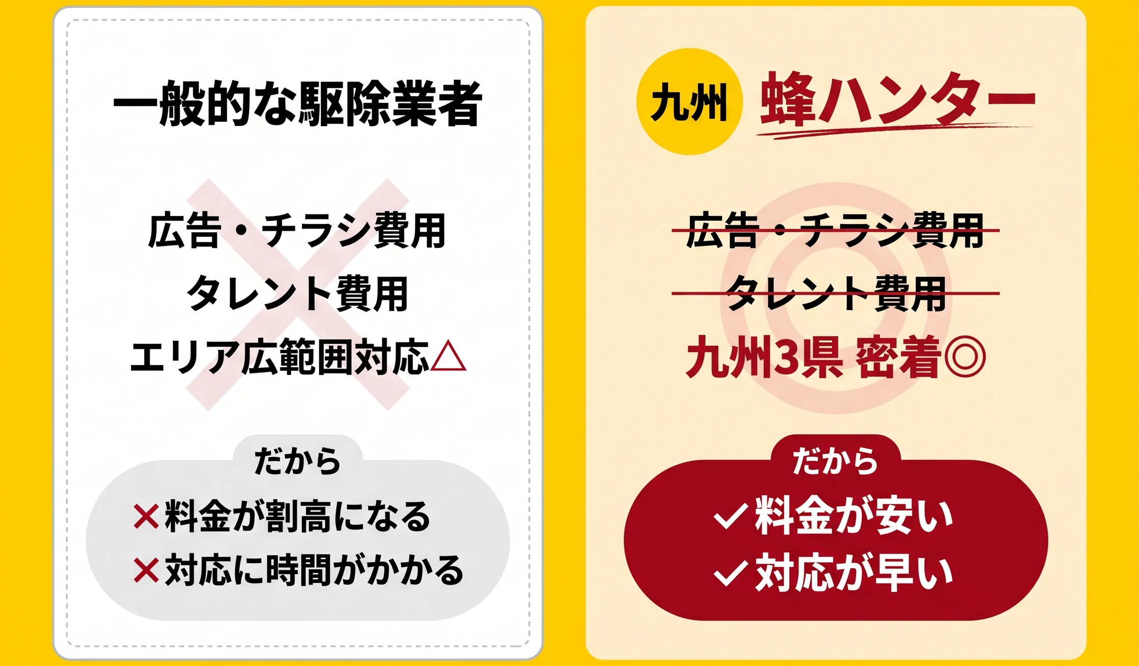 一般的な駆除業者との比較